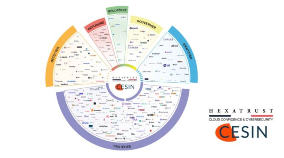 ARC Data Shield fait parti du Cyber Panorama CESIN & HEXATRUST 2026