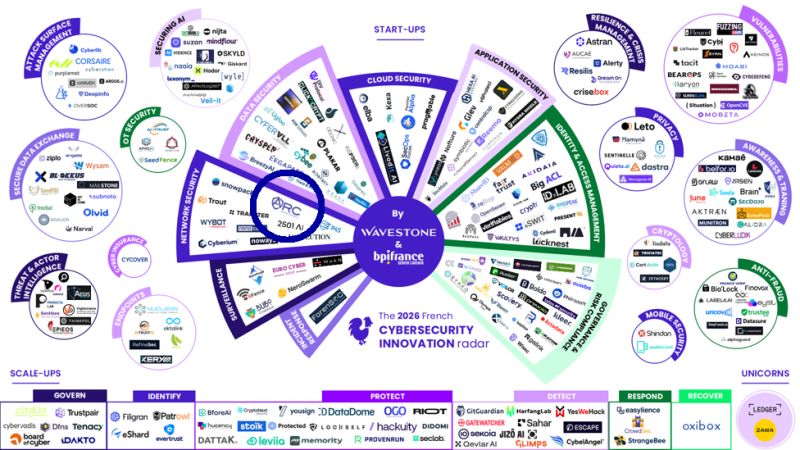 ARC Data Shield entre dans le radar Wavestone / Bpifrance des startups remarquables de la cybersécurité